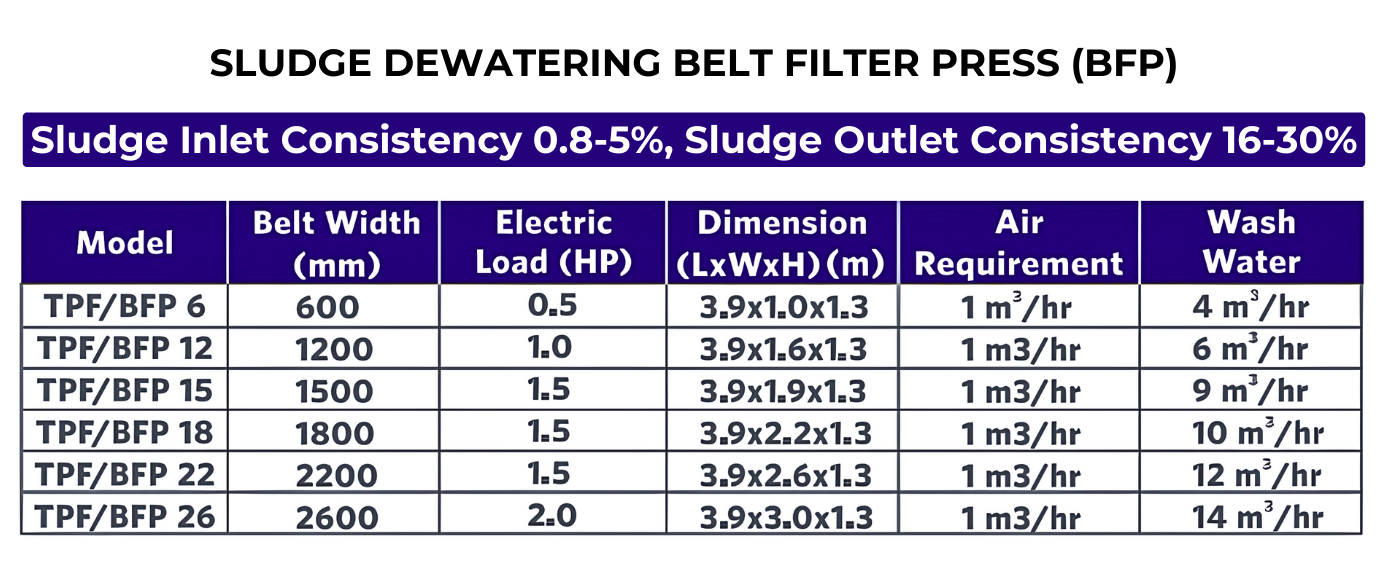 chart to show our belt filter press machine