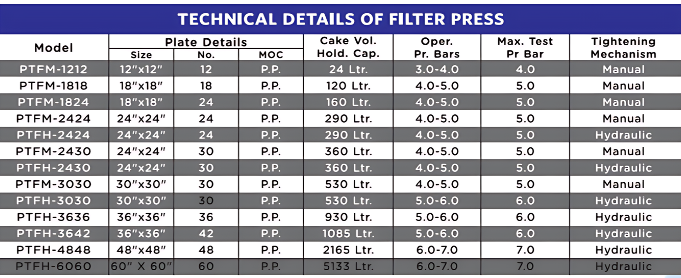 PP Filter Press, PP Filter Press Manufacturers India, PP Filter Press Manufacturer, PP Filter Press Machine, Filter Press Machine