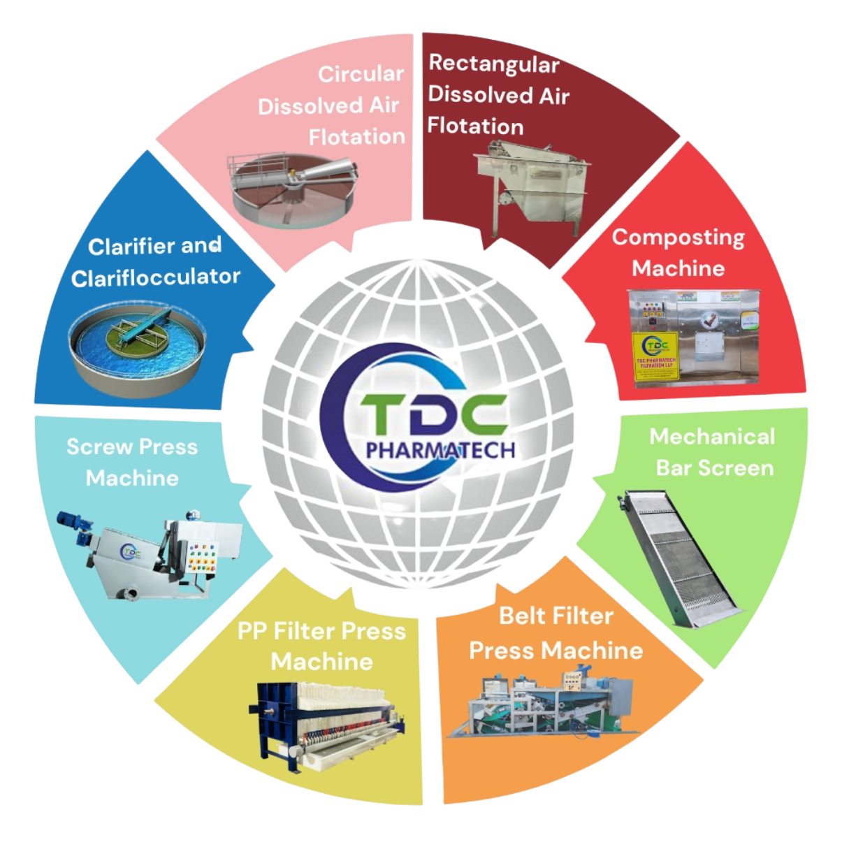 TDC Pharmatech Products Wheel